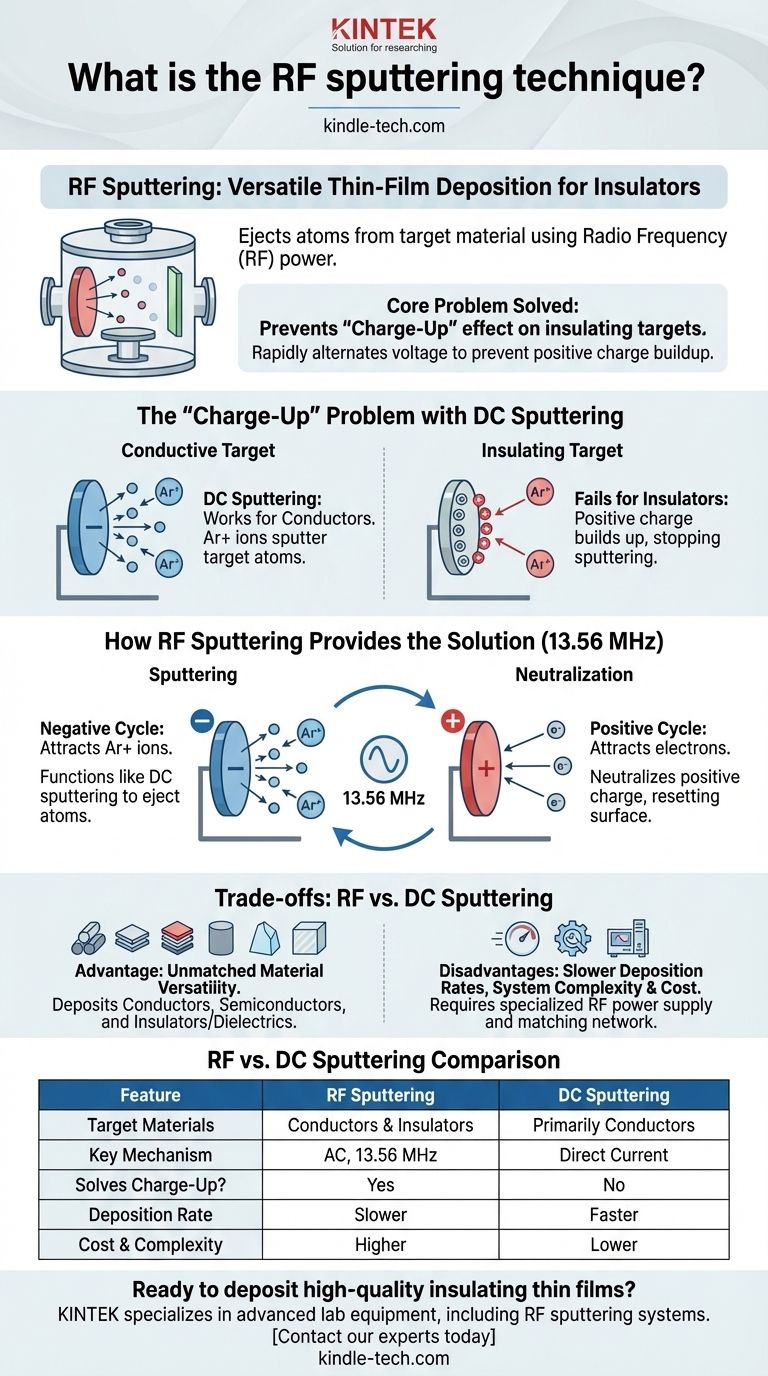 ¿Qué es la técnica de pulverización catódica por RF? Una guía para depositar películas delgadas aislantes Guía Visual