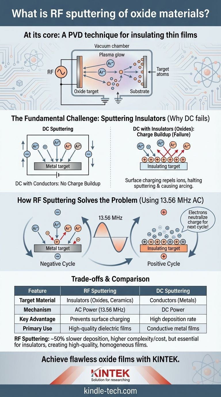 Qu'est-ce que le pulvérisation cathodique RF pour les matériaux d'oxyde ? Un guide pour déposer des films isolants de haute qualité Guide Visuel