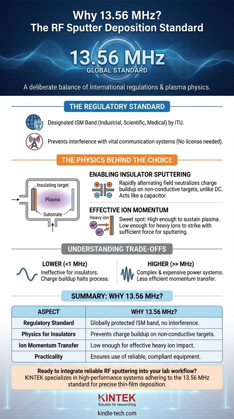 Which frequency is commonly used for RF sputter deposition? The Global Standard Explained Visual Guide