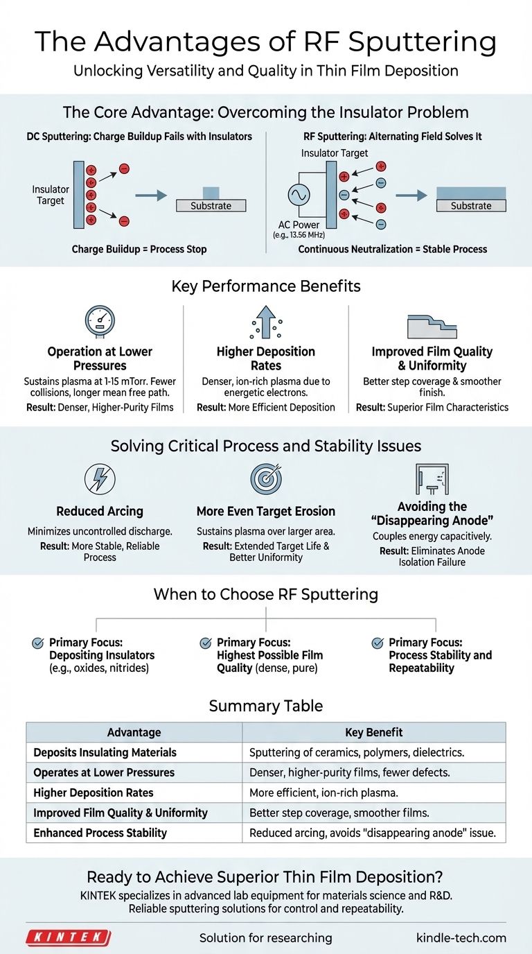 What are the advantages of RF sputtering? Unlock Versatile Thin Film Deposition for Insulators Visual Guide