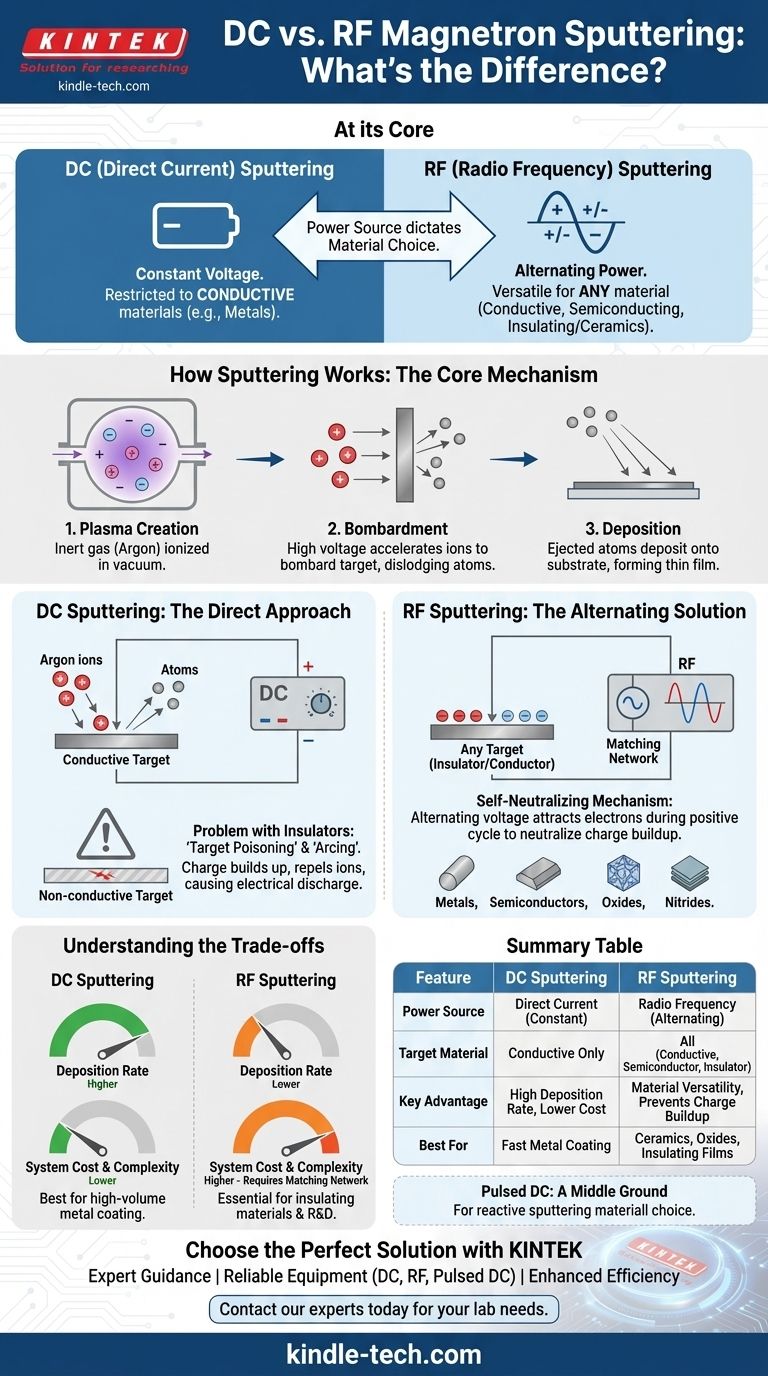 ما الفرق بين الترسيب بالرش المغناطيسي DC و RF؟ اختر الطريقة الصحيحة لمادتك دليل مرئي