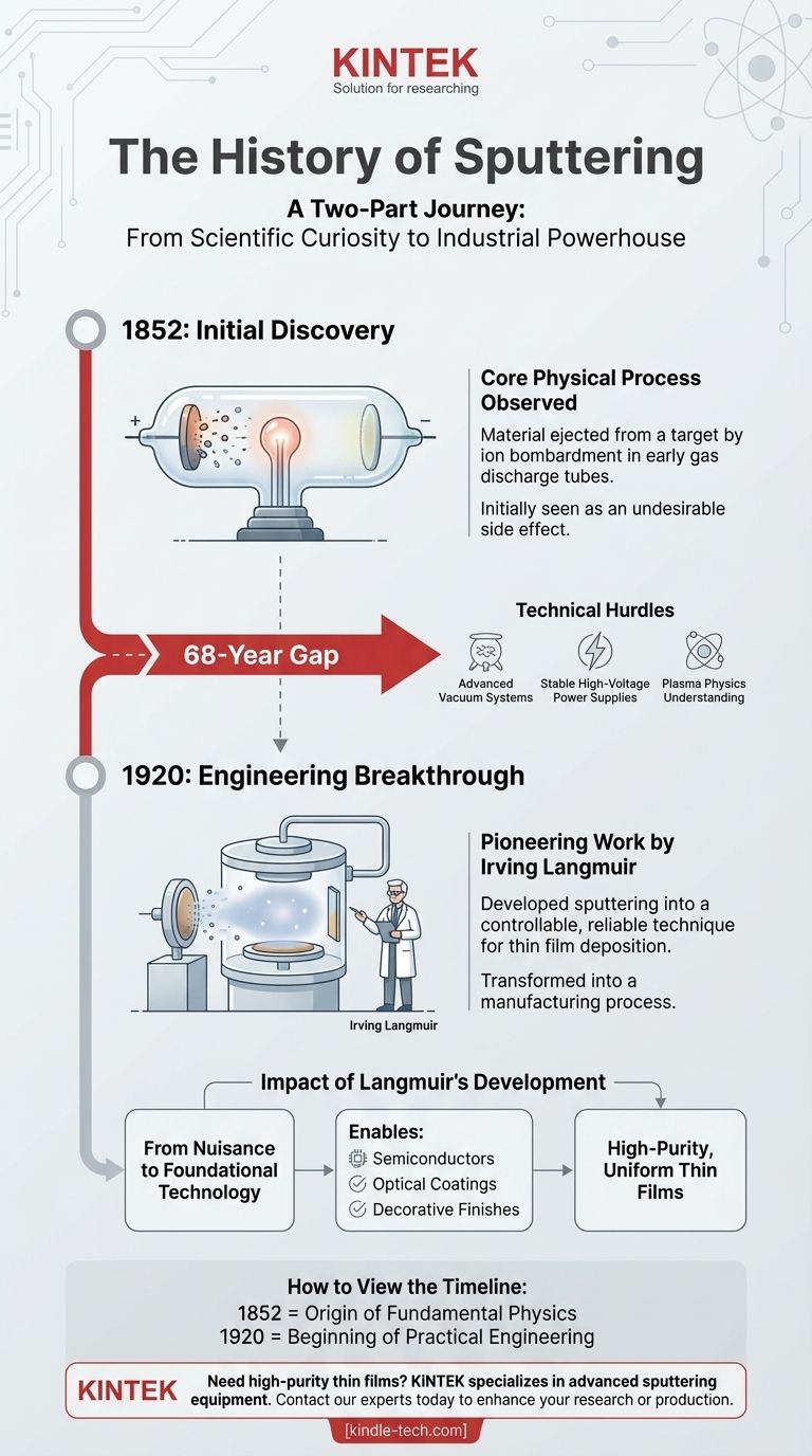 Wann wurde das Sputtern erfunden? Von der Entdeckung im Jahr 1852 bis zum industriellen Durchbruch im Jahr 1920 Visuelle Anleitung