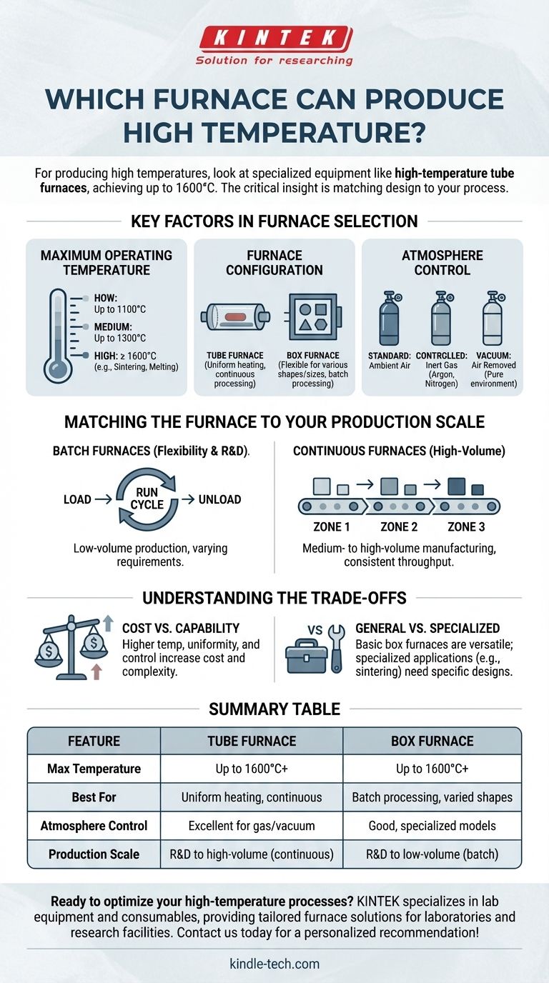 어떤 용광로가 고온을 생산할 수 있나요? 공정에 적합한 고온 용광로를 선택하세요 시각적 가이드