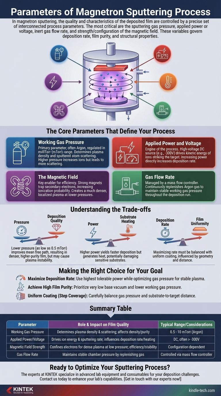 Quels sont les paramètres du processus de pulvérisation magnétron ? Variables clés pour des films minces supérieurs Guide Visuel