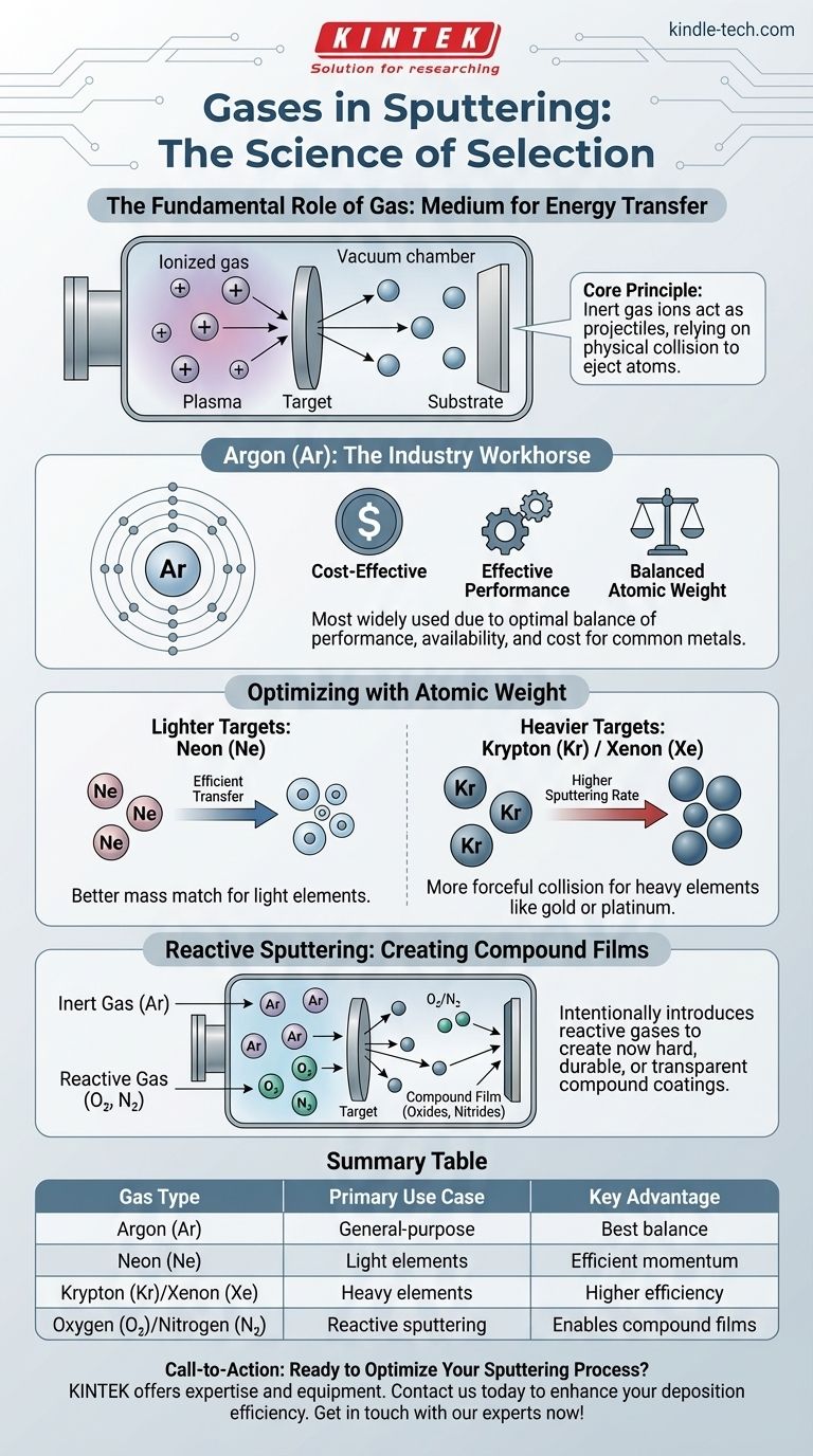 スパッタリングプロセスではどのようなガスが使用されますか？薄膜堆積を最適化する ビジュアルガイド
