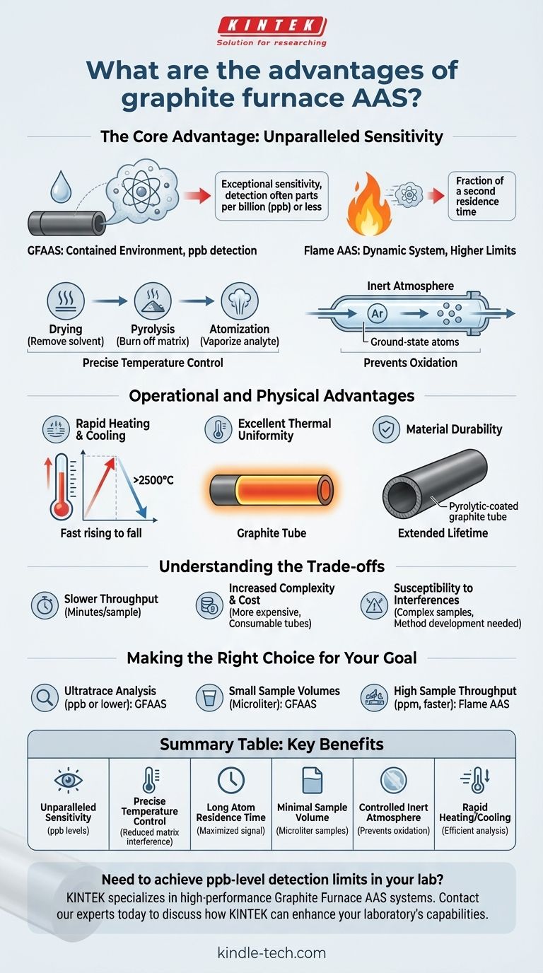 What are the advantages of graphite furnace AAS? Achieve Unmatched Sensitivity for Trace Element Analysis Visual Guide
