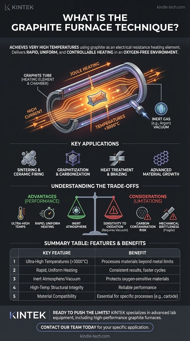 흑연로 기술이란 무엇인가요? 첨단 소재를 위한 초고온 달성 시각적 가이드