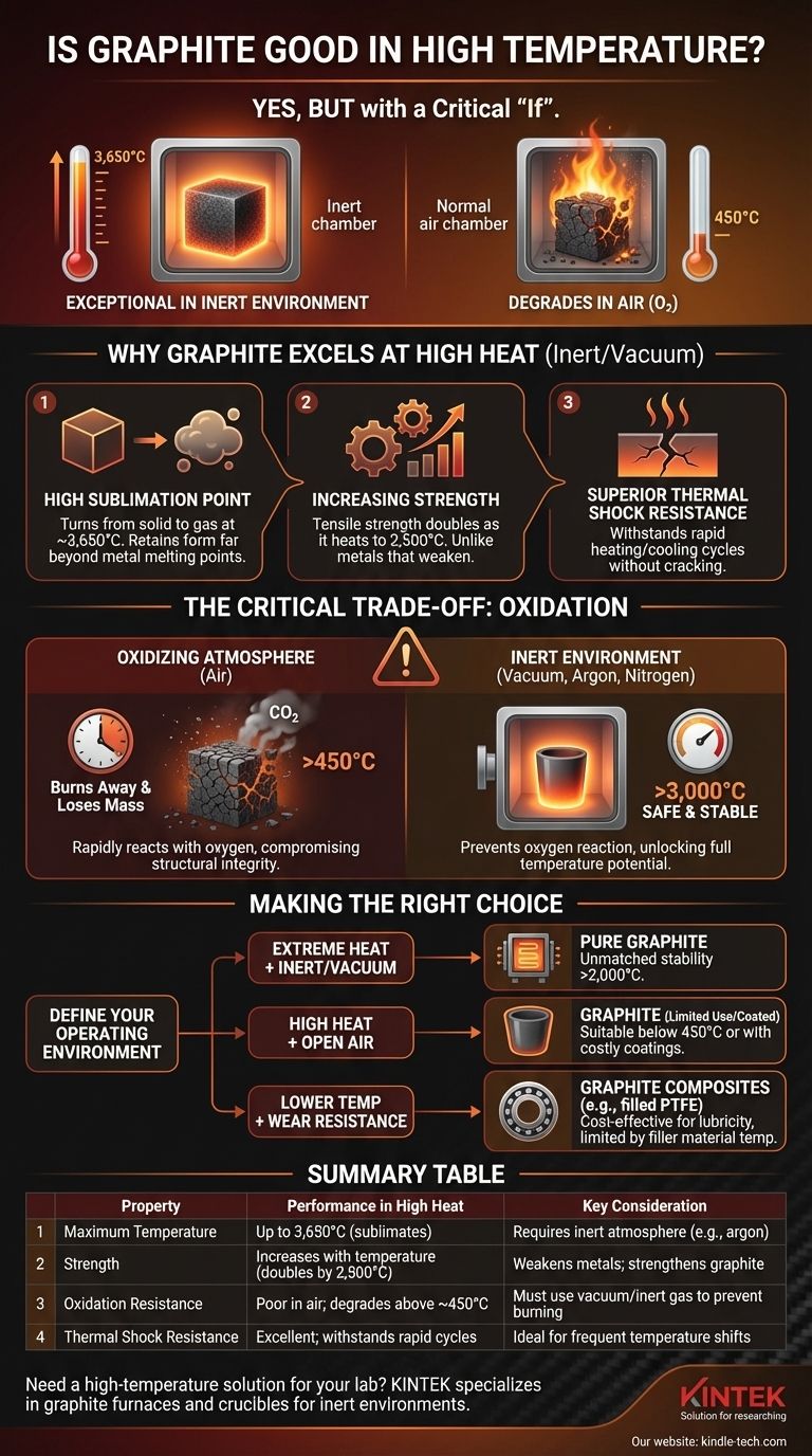 Is graphite good in high temperature? Unlocking Its Extreme Heat Potential Visual Guide