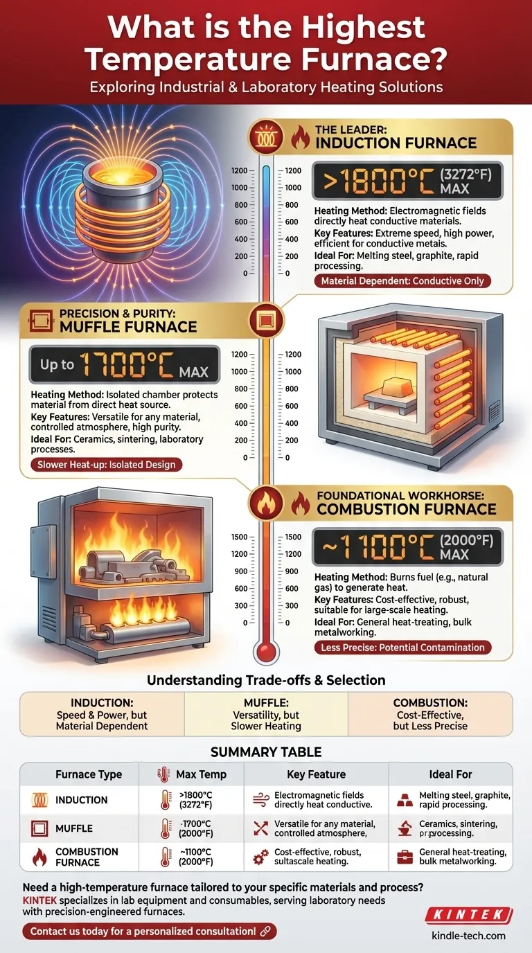 ¿Cuál es el horno de mayor temperatura? Los hornos de inducción lideran con más de 1800°C Guía Visual