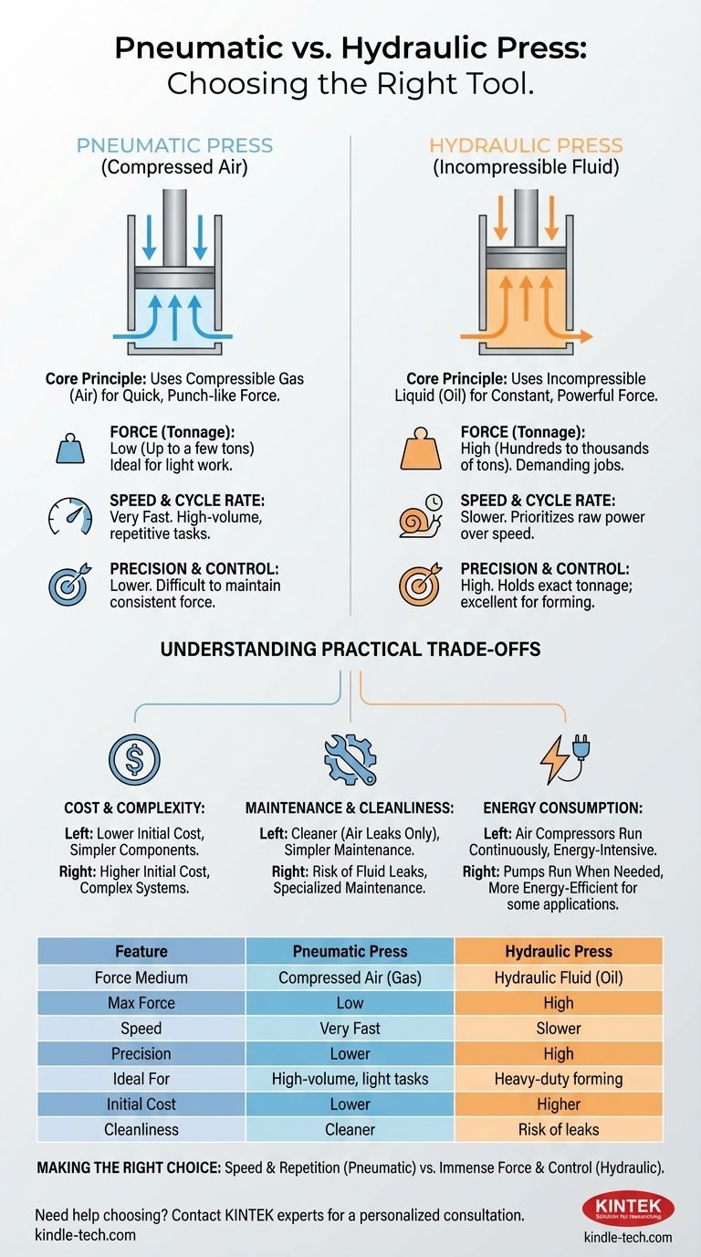 What is the difference between a pneumatic press machine and a hydraulic press machine? Choose the Right Press for Your Job Visual Guide