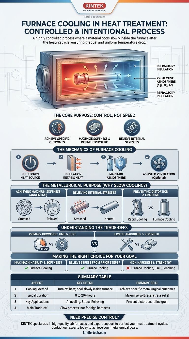 热处理过程中炉冷是如何实现的？受控慢速冷却指南 图解指南