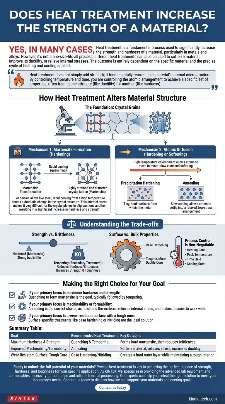 熱処理は材料の強度を向上させますか？材料の特性を調整する ビジュアルガイド