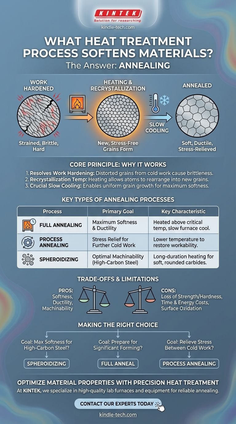 Quale processo di trattamento termico viene utilizzato per ammorbidire i materiali o per ottenere altre proprietà desiderate? Una guida alla ricottura Guida Visiva