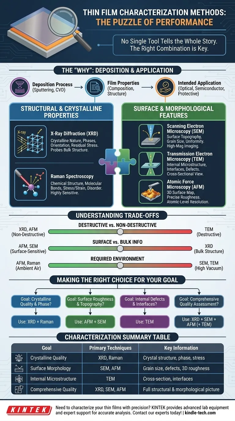 ما هي طرق توصيف الأغشية الرقيقة؟ اختر الأدوات المناسبة لتطبيقك دليل مرئي