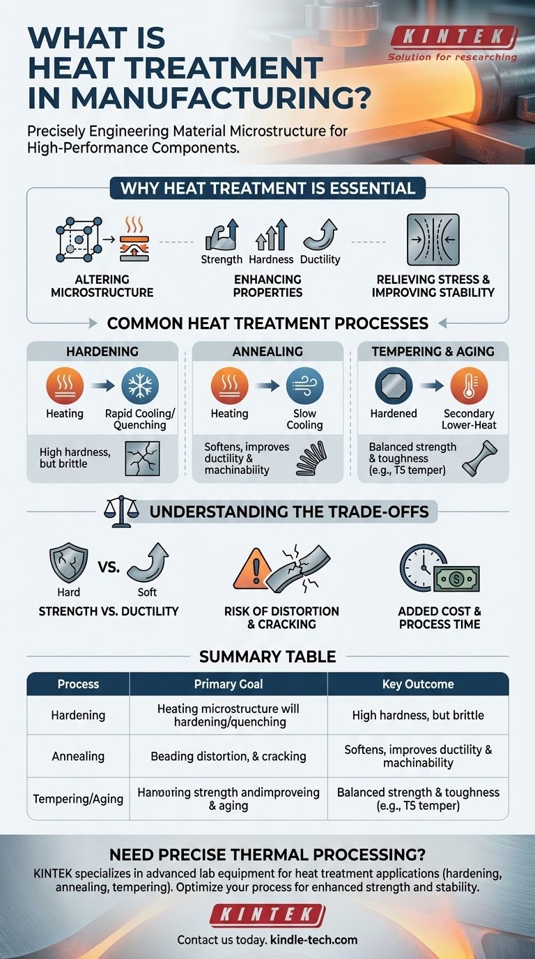 What is heat treatment in manufacturing process? Transform Material Properties for Superior Performance Visual Guide