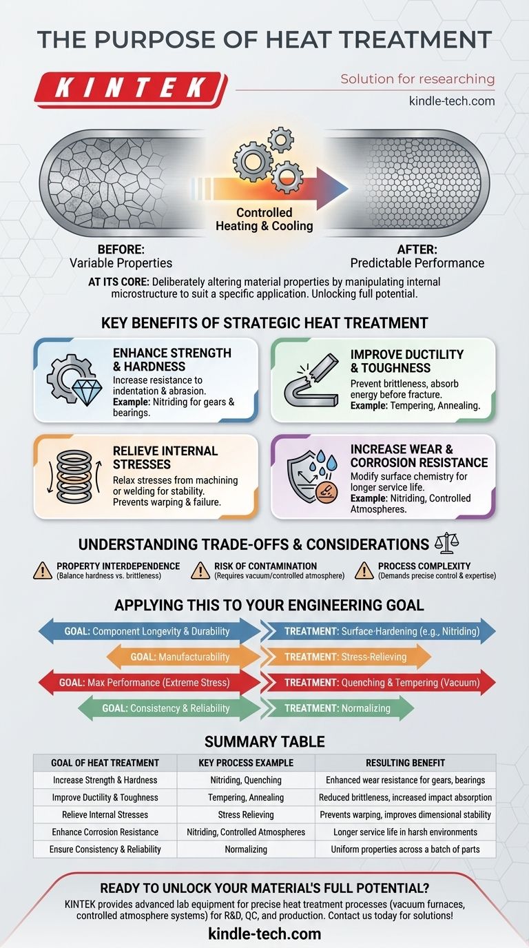 Quel est l'objectif de l'utilisation du traitement thermique ? Adapter les propriétés des matériaux pour des performances supérieures Guide Visuel