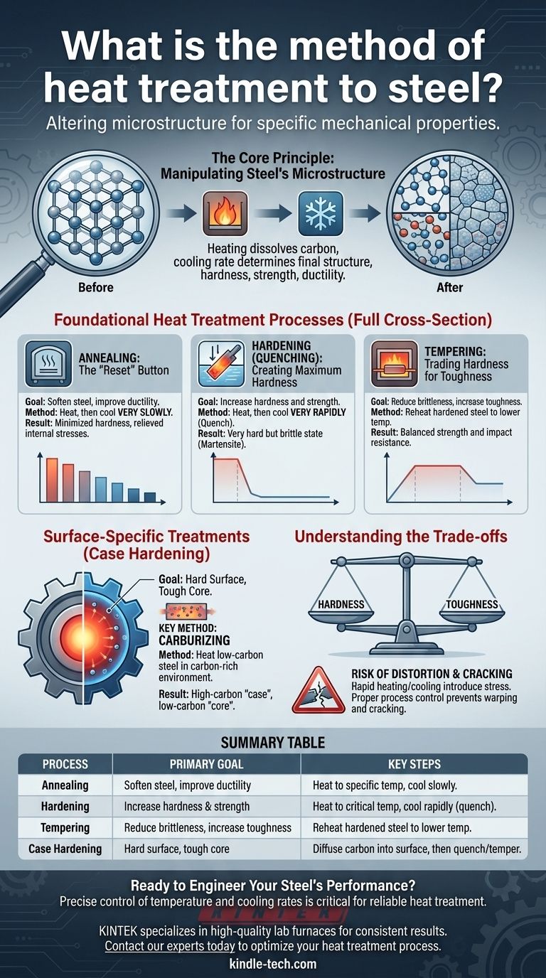 Какой метод термообработки стали используется? Руководство по эксплуатационным характеристикам конструкционных материалов Визуальное руководство