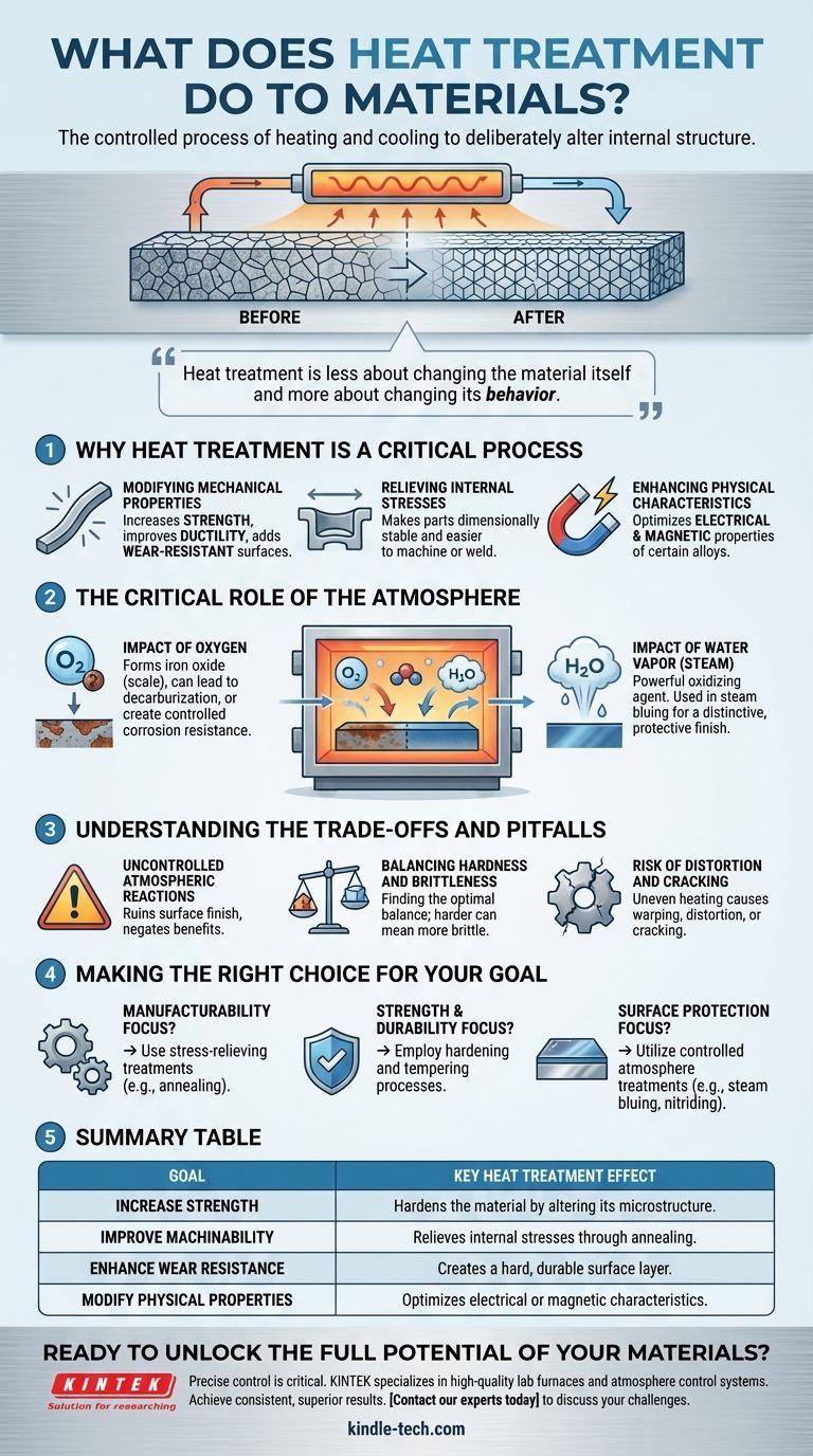Qu'apporte le traitement thermique aux matériaux ? Libérer la résistance, la durabilité et la performance Guide Visuel