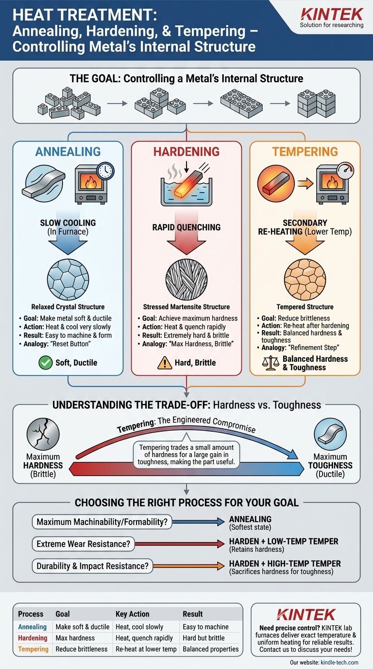 What is the difference between annealing hardening and tempering? Master Metal Properties for Your Lab Visual Guide