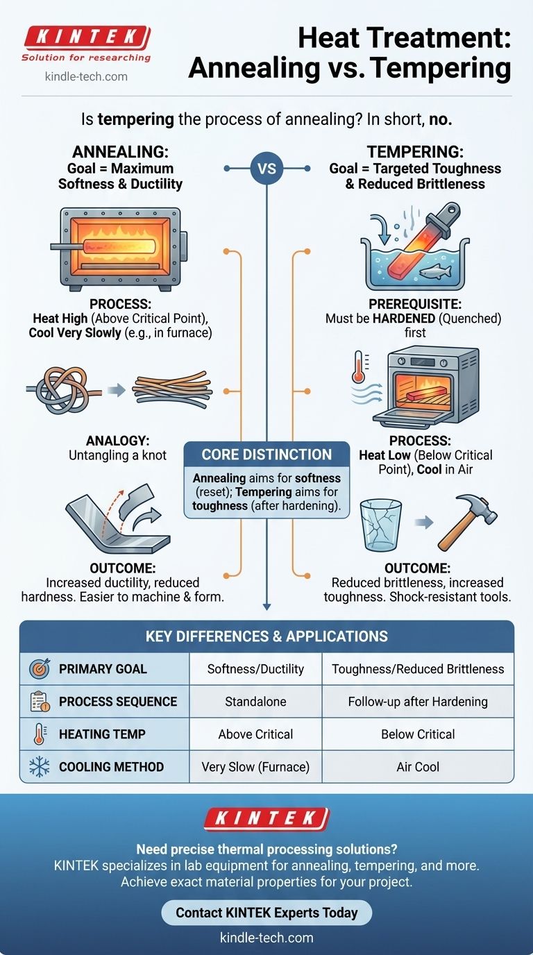 焼きなまし（アニーリング）は焼き戻し（テンパリング）と同じ工程ですか？熱処理における両者の相反する目的を理解する ビジュアルガイド
