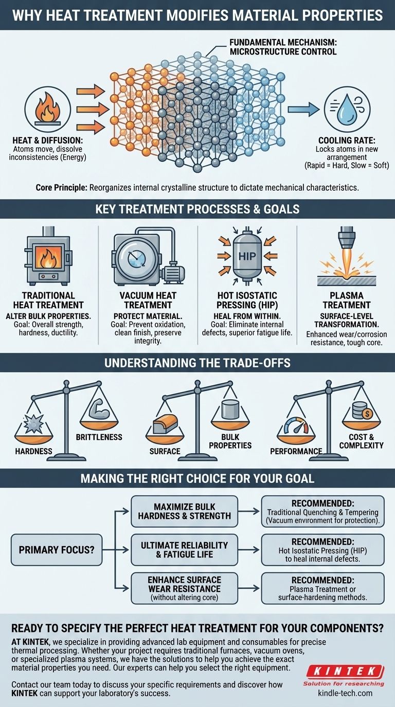 Pourquoi le traitement thermique peut-il modifier les propriétés des matériaux ? Contrôler la microstructure pour des performances supérieures Guide Visuel