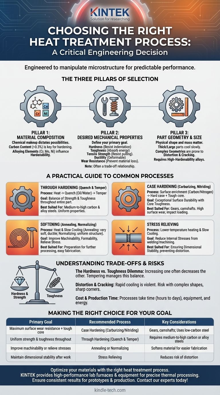 Come scelgo un processo di trattamento termico? Seleziona il Metodo Giusto per i Tuoi Componenti Metallici Guida Visiva