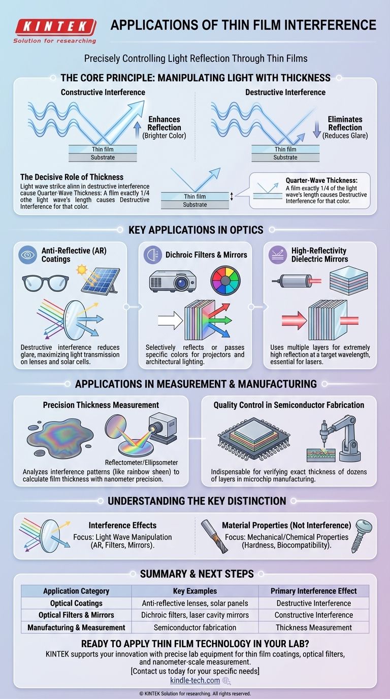 薄膜干涉的应用有哪些？控制光线与纳米级精度测量 图解指南