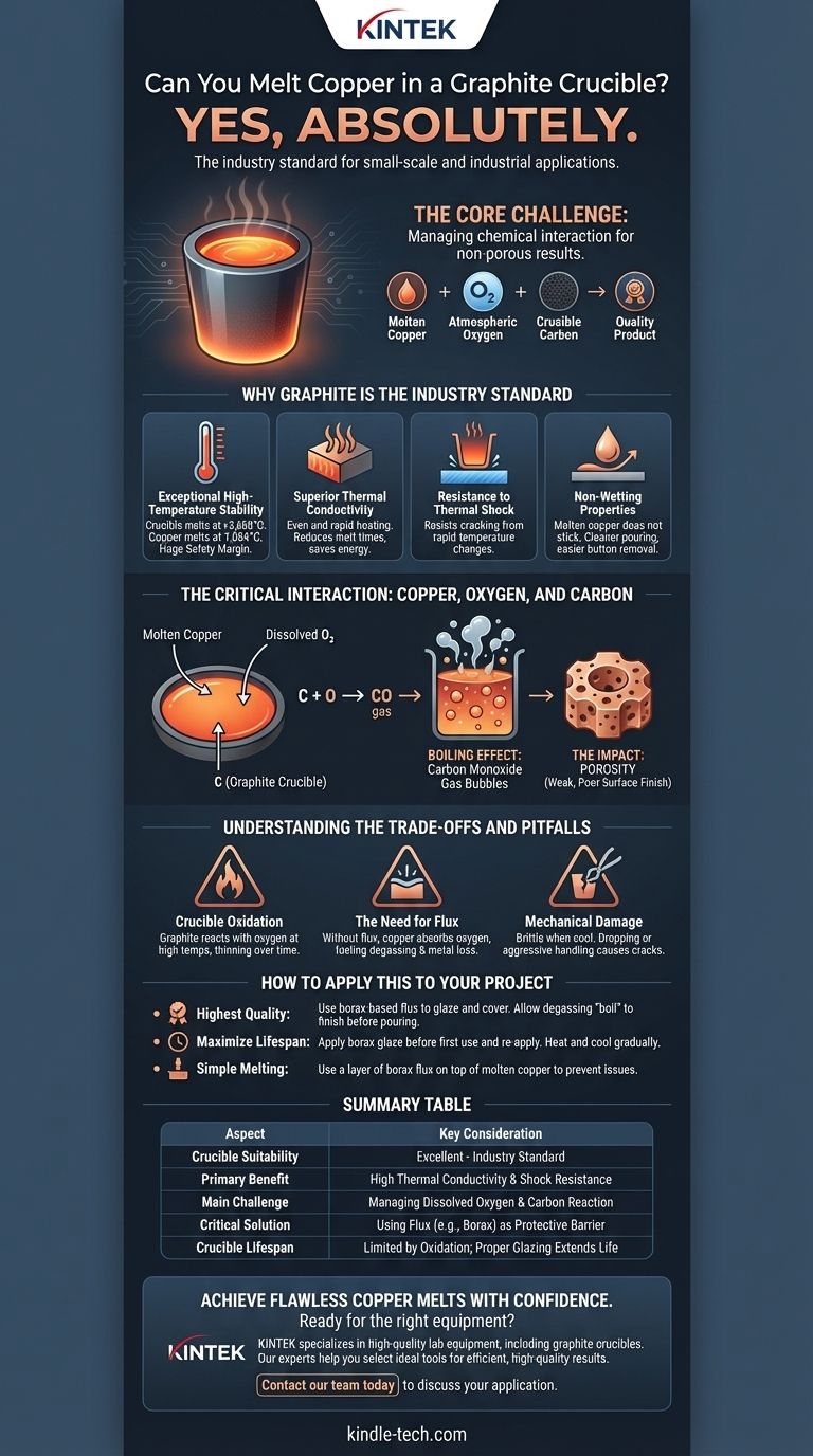 Você pode derreter cobre em um cadinho de grafite? Sim, aqui está o método comprovado Guia Visual