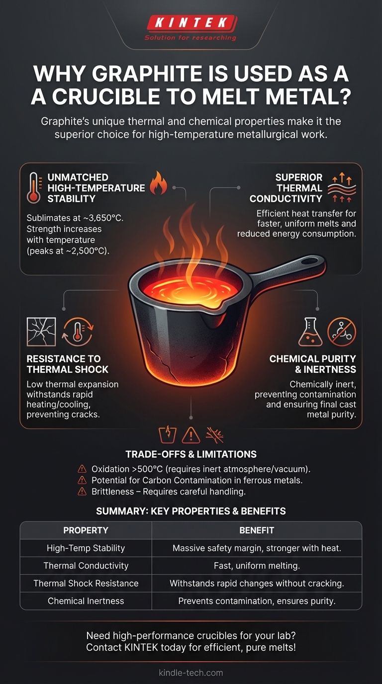 لماذا يستخدم الجرافيت كبوتقة لصهر المعادن؟ اكتشف أداءً فائقًا في درجات الحرارة العالية دليل مرئي
