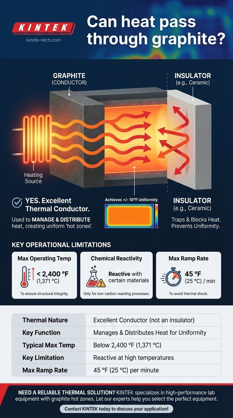 Kann Wärme Graphit durchdringen? Nutzen Sie überlegene Wärmeleitfähigkeit für Hochtemperaturprozesse Visuelle Anleitung