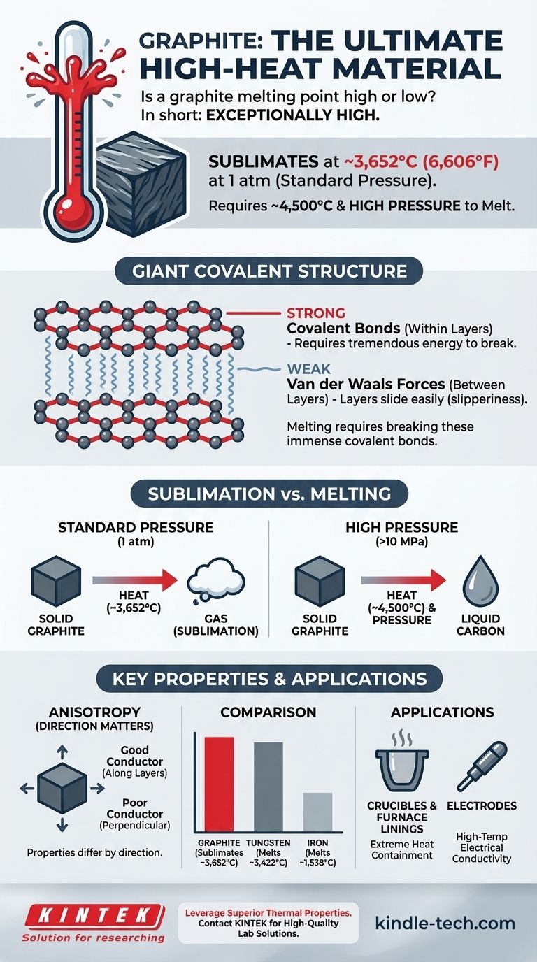 Ist der Schmelzpunkt von Graphit hoch oder niedrig? Entdecken Sie seine extreme thermische Beständigkeit Visuelle Anleitung