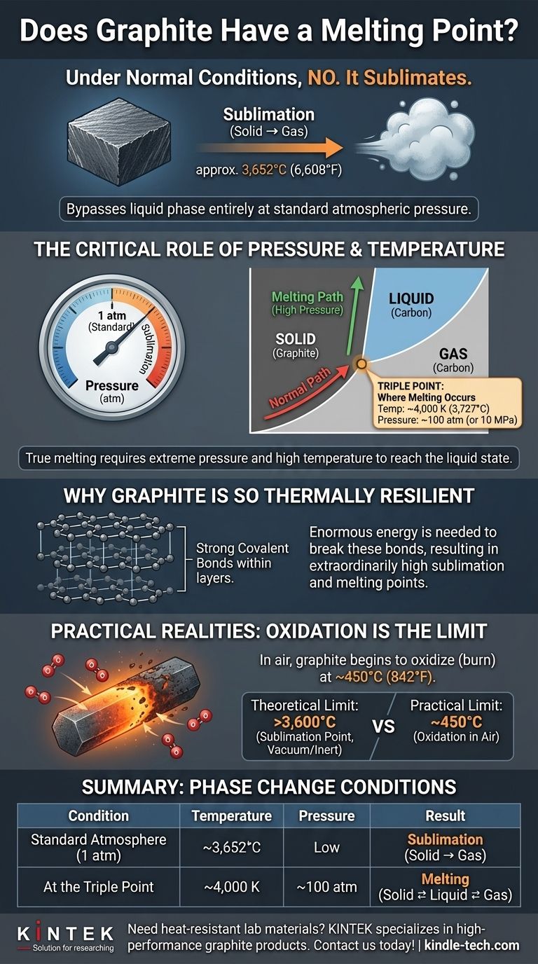 Does graphite have a melting point? Unlocking the Extreme Heat Resistance of Graphite Visual Guide
