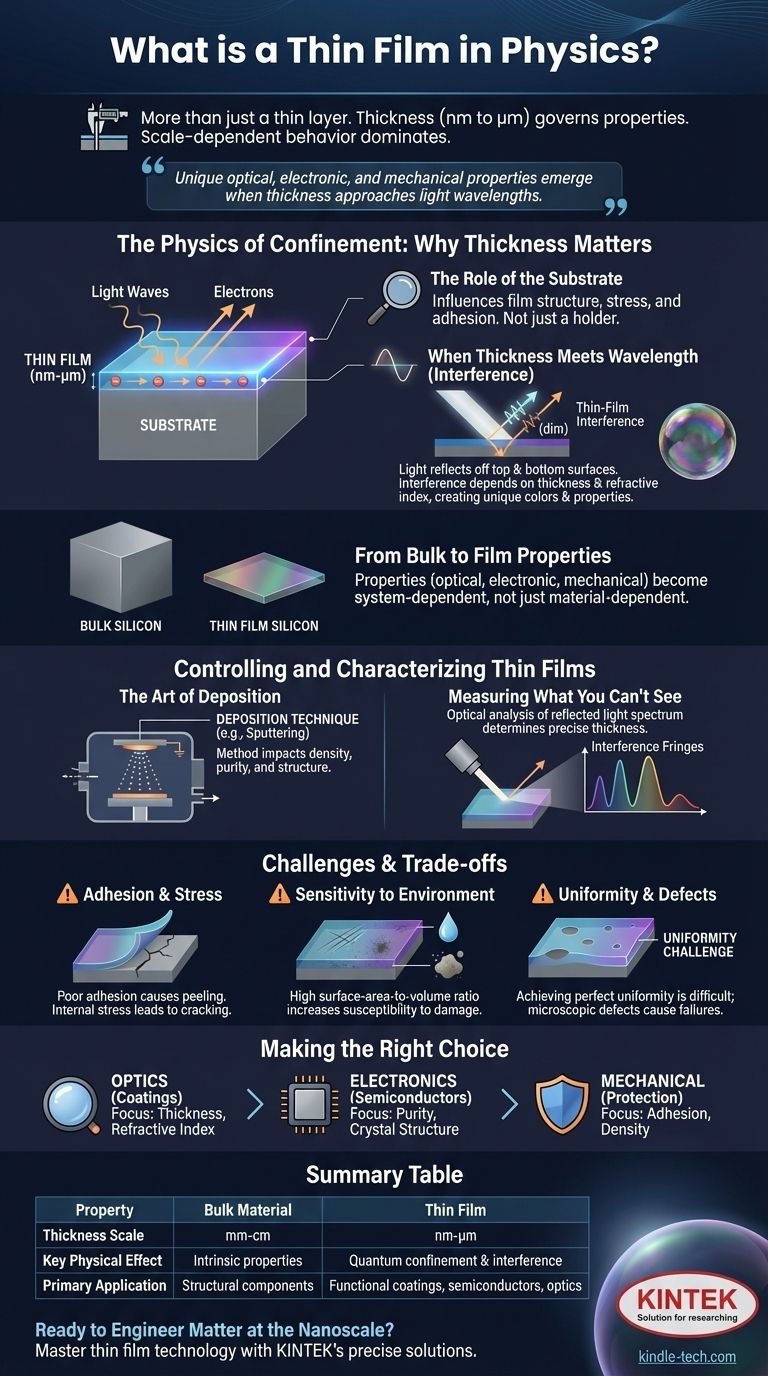 Was ist ein Dünnfilm in der Physik? Entschlüsselung skalenabhängiger Eigenschaften für fortschrittliche Anwendungen Visuelle Anleitung