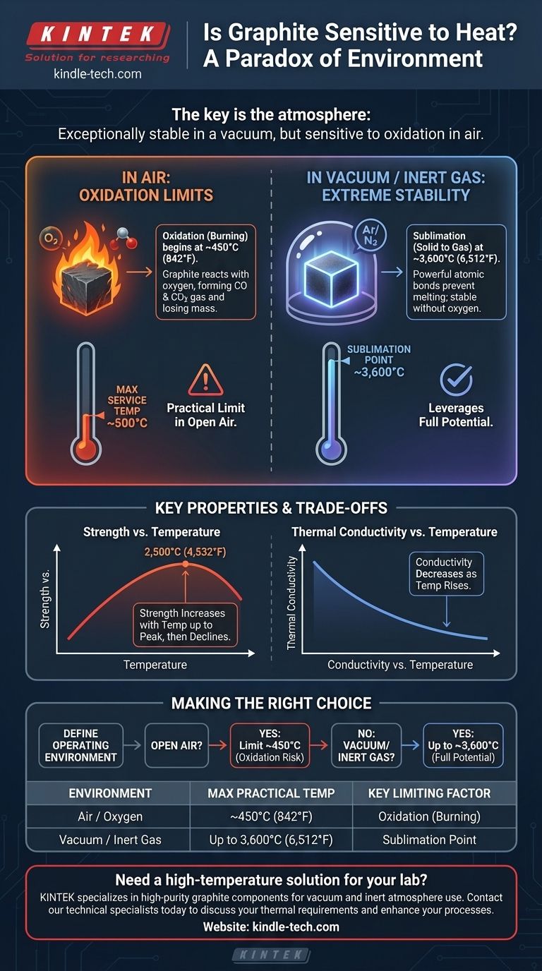 Is graphite sensitive to heat? Unlock its full potential in extreme environments. Visual Guide