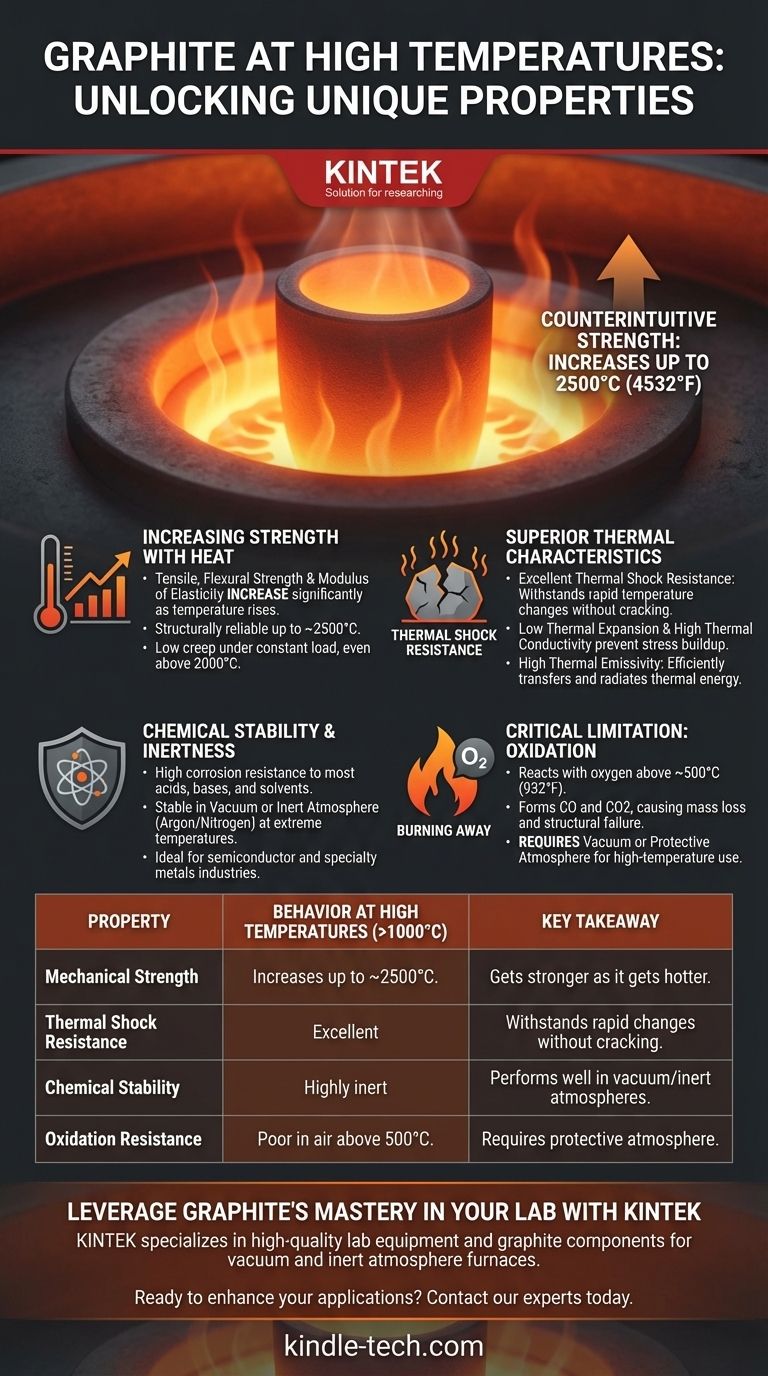 Quais são as propriedades do grafite em altas temperaturas? Desvende Sua Resistência e Estabilidade em Calor Extremo Guia Visual