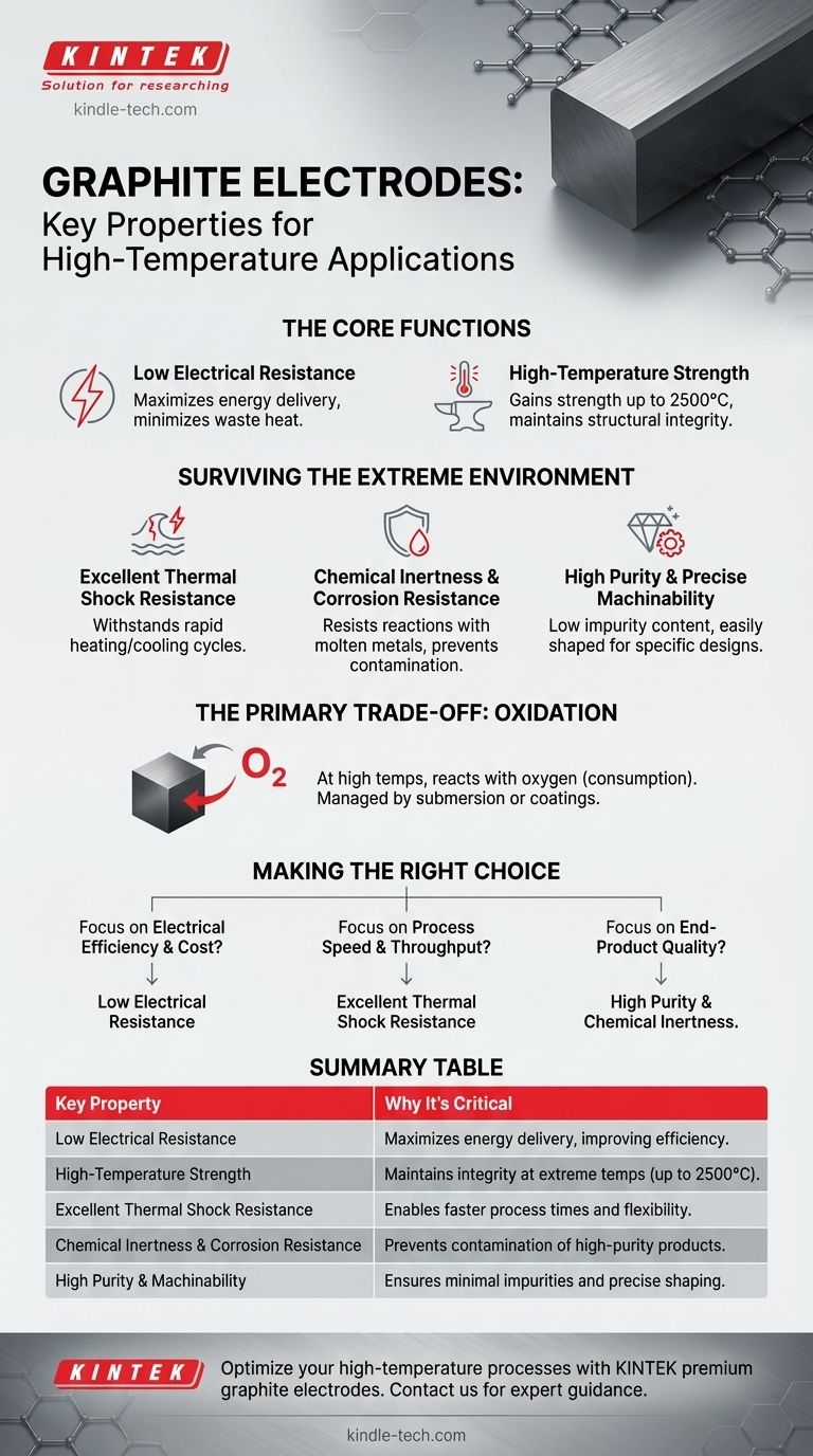 Welche Eigenschaften von Graphit sind für seine Verwendung als Hochtemperaturelektrode am wichtigsten? Entfesseln Sie unübertroffene Leistung bei extremer Hitze Visuelle Anleitung