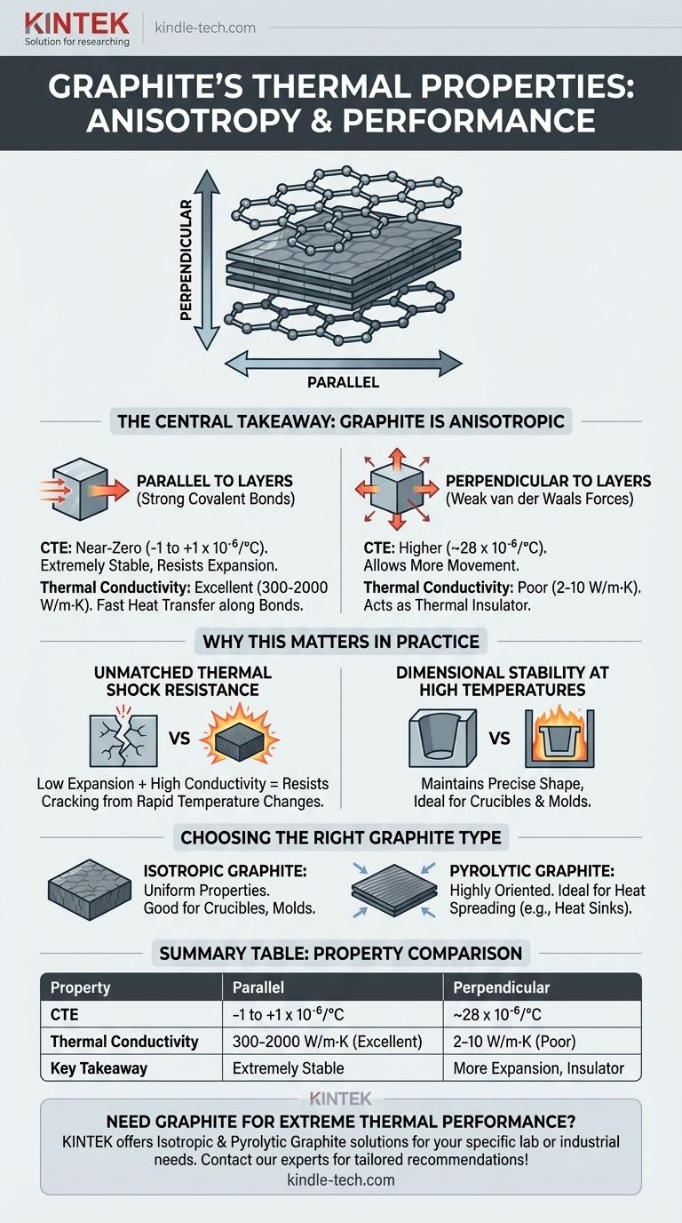 Qual é o coeficiente térmico do grafite? Desvende sua Estabilidade Térmica Única Guia Visual