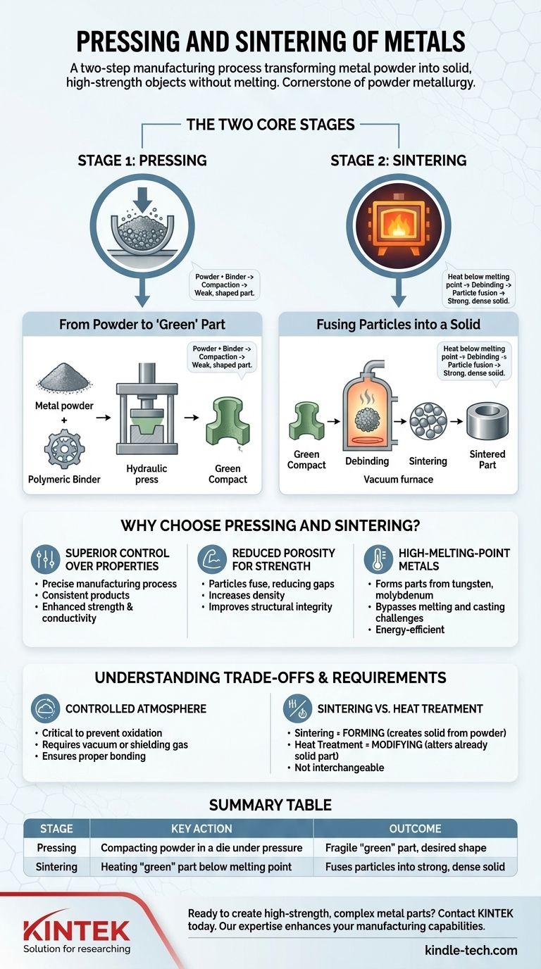 What is pressing and sintering of metals? A Guide to High-Strength Metal Parts Manufacturing Visual Guide