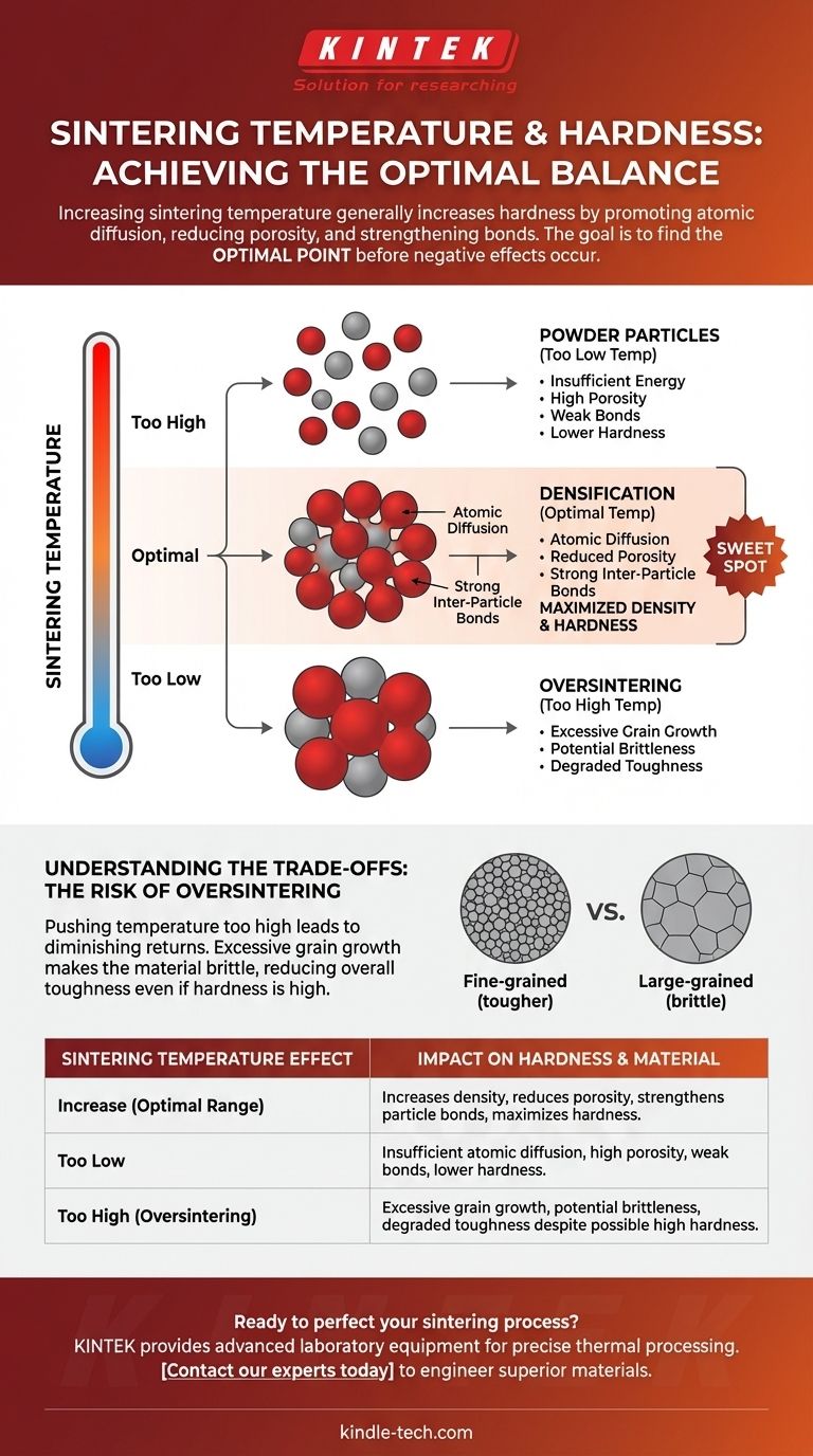 What is the effect of sintering temperature on hardness? Optimize Your Material's Strength Visual Guide