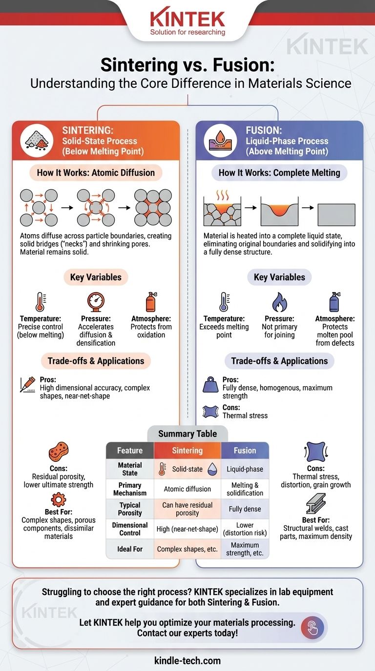 Qual é a diferença entre sinterização e fusão? Processamento em Estado Sólido vs. Fase Líquida Explicado Guia Visual