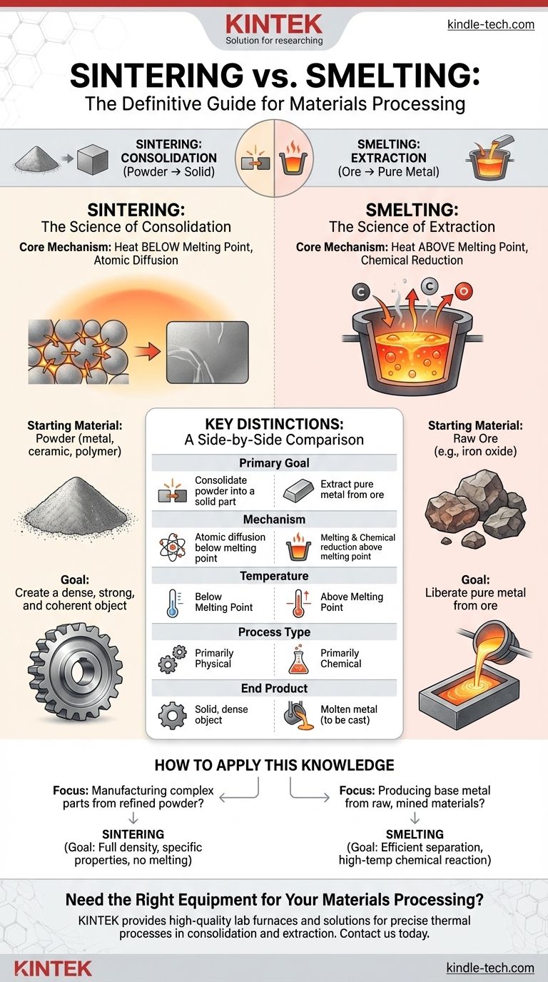 What is the difference between sintering and smelting? Consolidation vs. Extraction Explained Visual Guide
