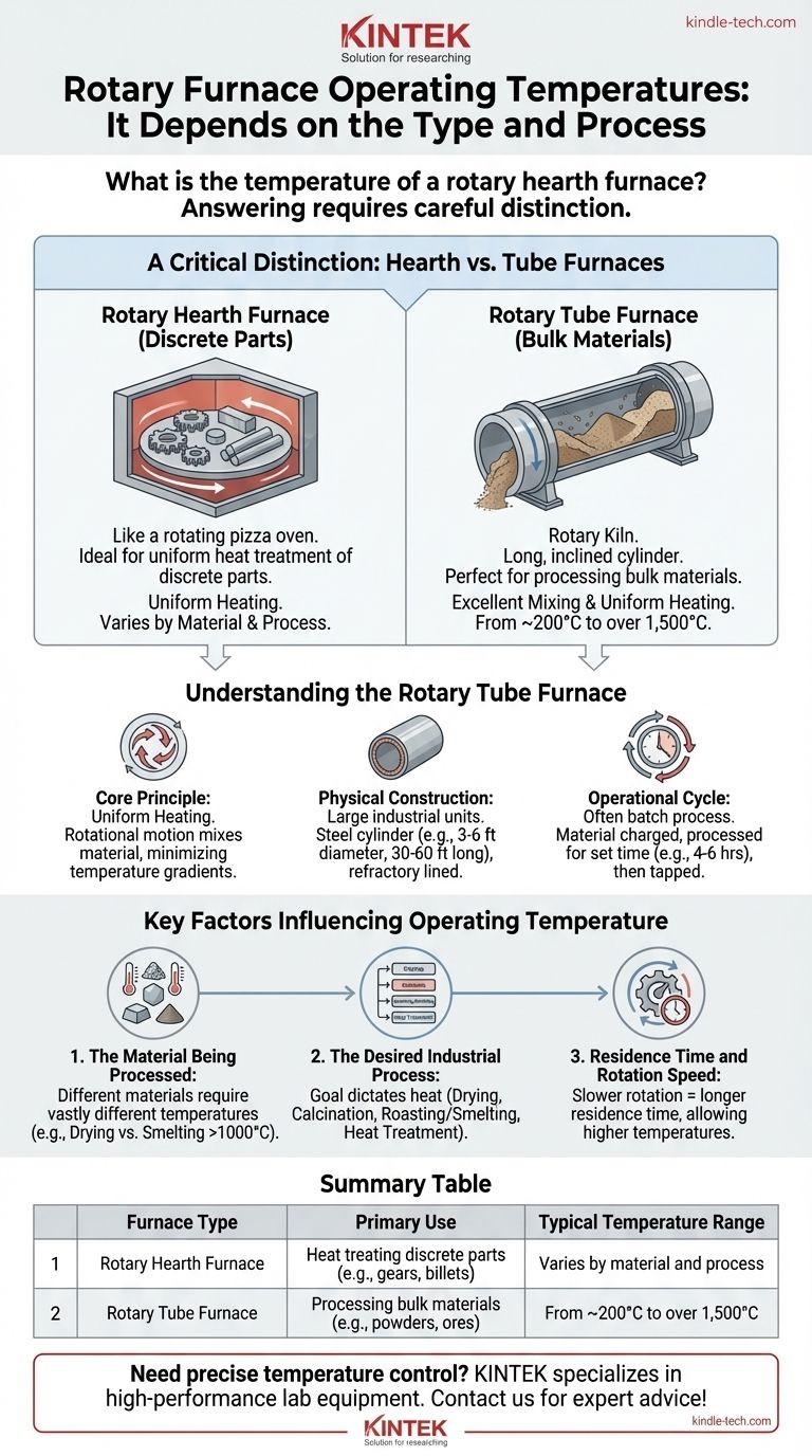 회전로의 온도는 얼마입니까? 귀하의 공정에 적합한 열을 찾으십시오. 시각적 가이드