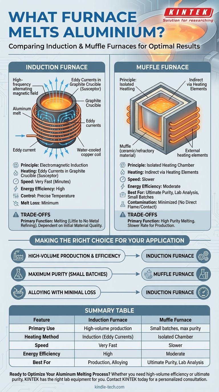 ما هو الفرن المستخدم لصهر الألمنيوم؟ أفران الحث للصهر الفعال وعالي النقاء دليل مرئي