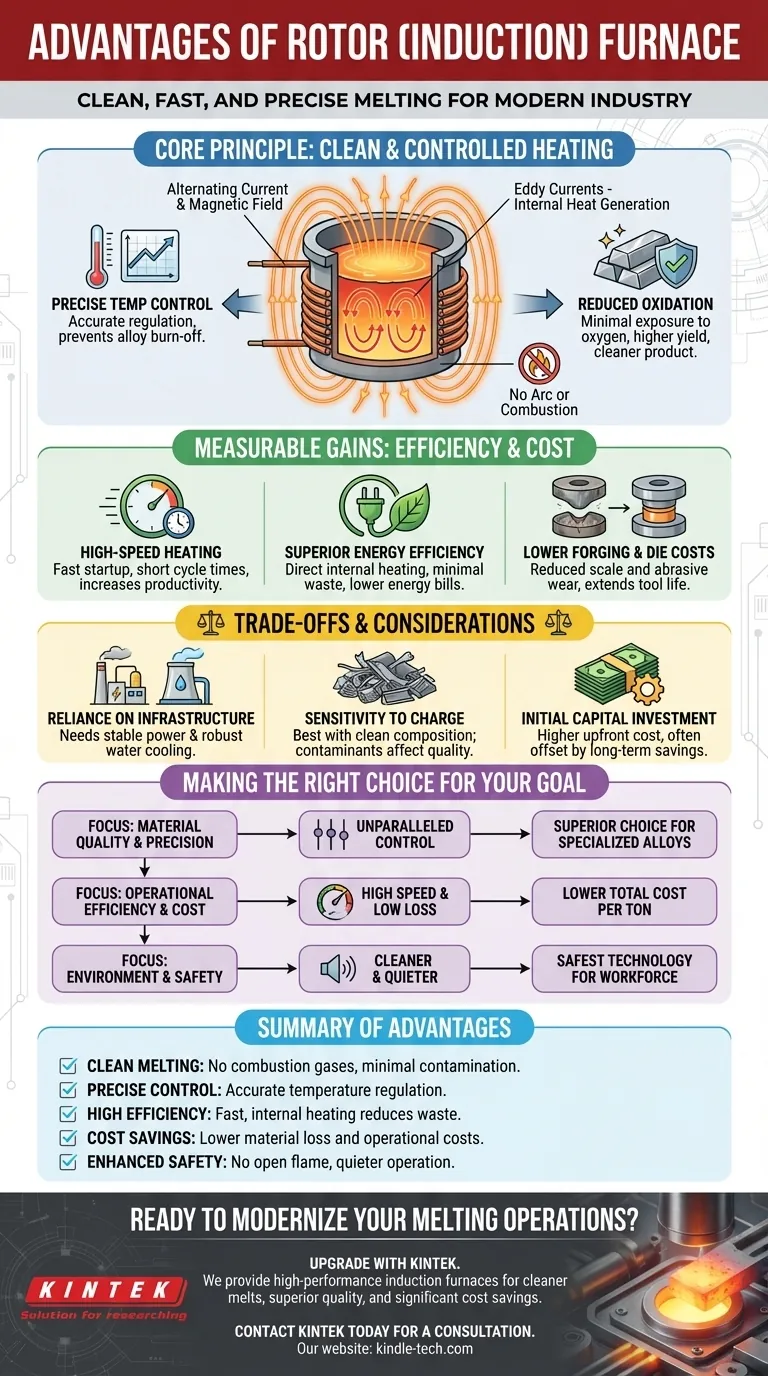 感应熔炼炉的优势是什么？实现清洁、快速、精确的金属熔炼 图解指南
