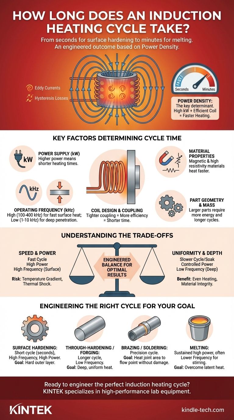 Wie lange dauert ein Induktionsheizzyklus? Optimieren Sie Ihre Prozessgeschwindigkeit und Effizienz Visuelle Anleitung