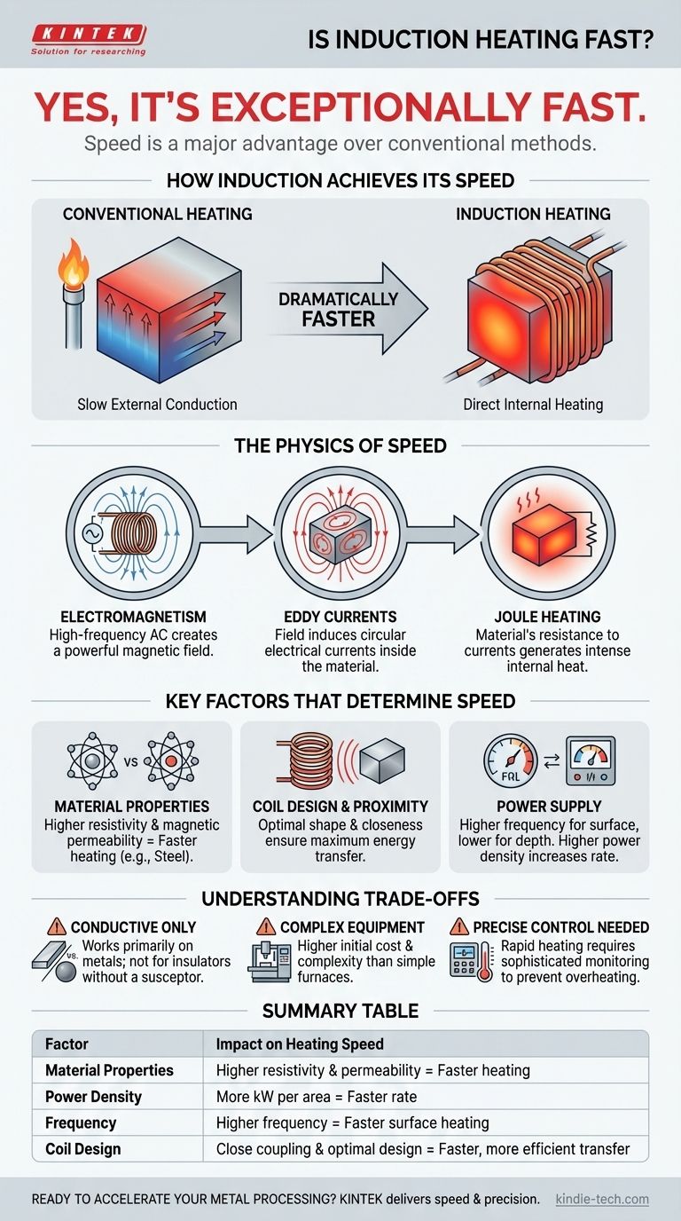 Is induction heating fast? Achieve Instantaneous, In-Material Heat for Rapid Processing Visual Guide
