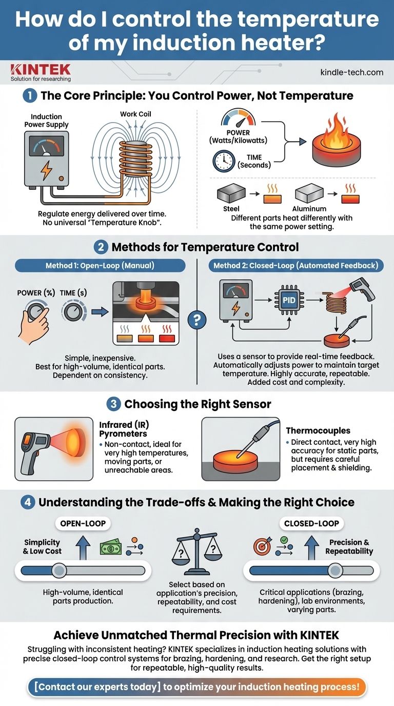 유도 가열기의 온도를 어떻게 제어하나요? 정밀한 전력 및 피드백 제어 마스터하기 시각적 가이드