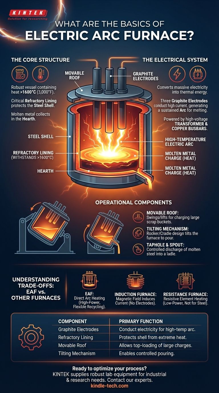 Quels sont les principes de base d'un four à arc électrique ? Un guide pour un recyclage efficace des métaux Guide Visuel