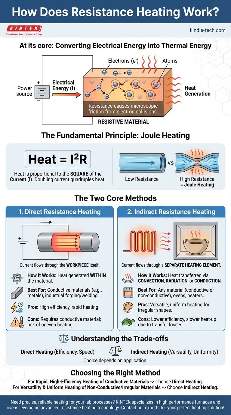 ¿Cómo funciona el calentamiento por resistencia? Domine los dos métodos principales para un calor eficiente Guía Visual