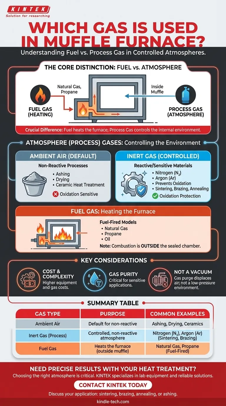 Welches Gas wird in einem Muffelofen verwendet? Die Wahl der richtigen Atmosphäre für Ihren Laborprozess Visuelle Anleitung
